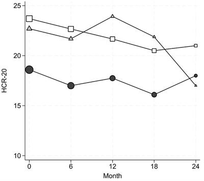 Court-ordered forensic psychiatry treatment in prison: determinants of outcome and risk mitigation